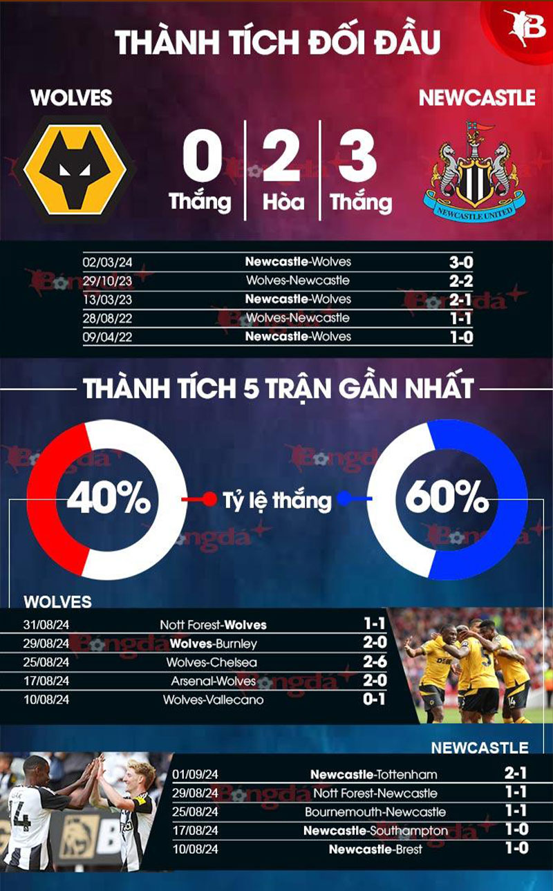 Wolves FC VN – Trang thông tin cho cộng đồng Fanclub Wolves VN